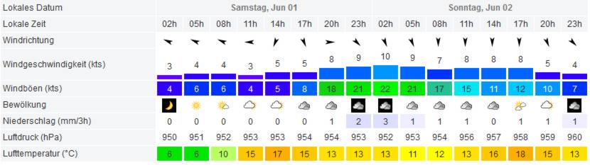 WetterChemnitz.jpg