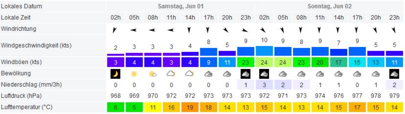 WetterZwickau.jpg