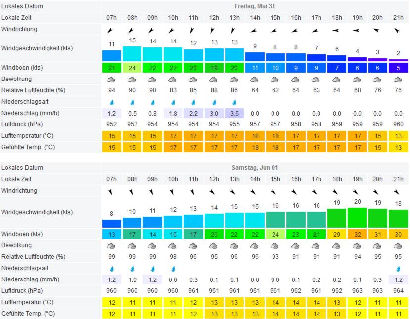 WetterChemnitz.jpg