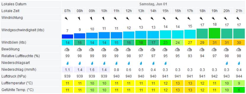 WetterAue.jpg