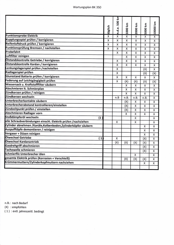 Wartungsplan BK 350 (568x800).jpg