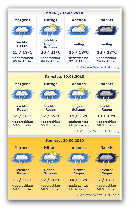 WE-Wetter.jpg