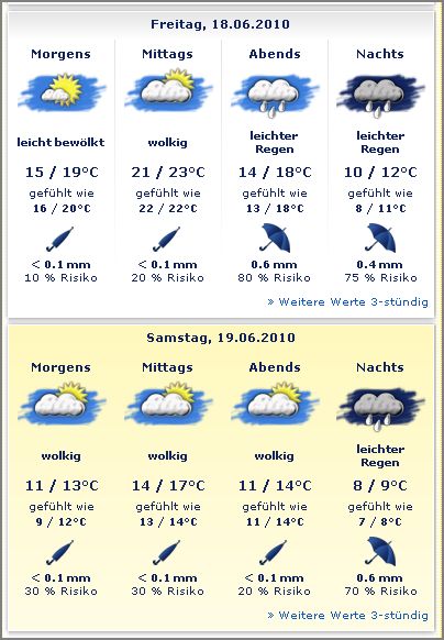 wetter_bk.JPG