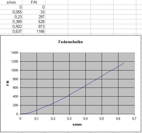 Federscheibe1.jpg