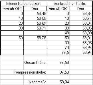 Kolbenmaß.jpg