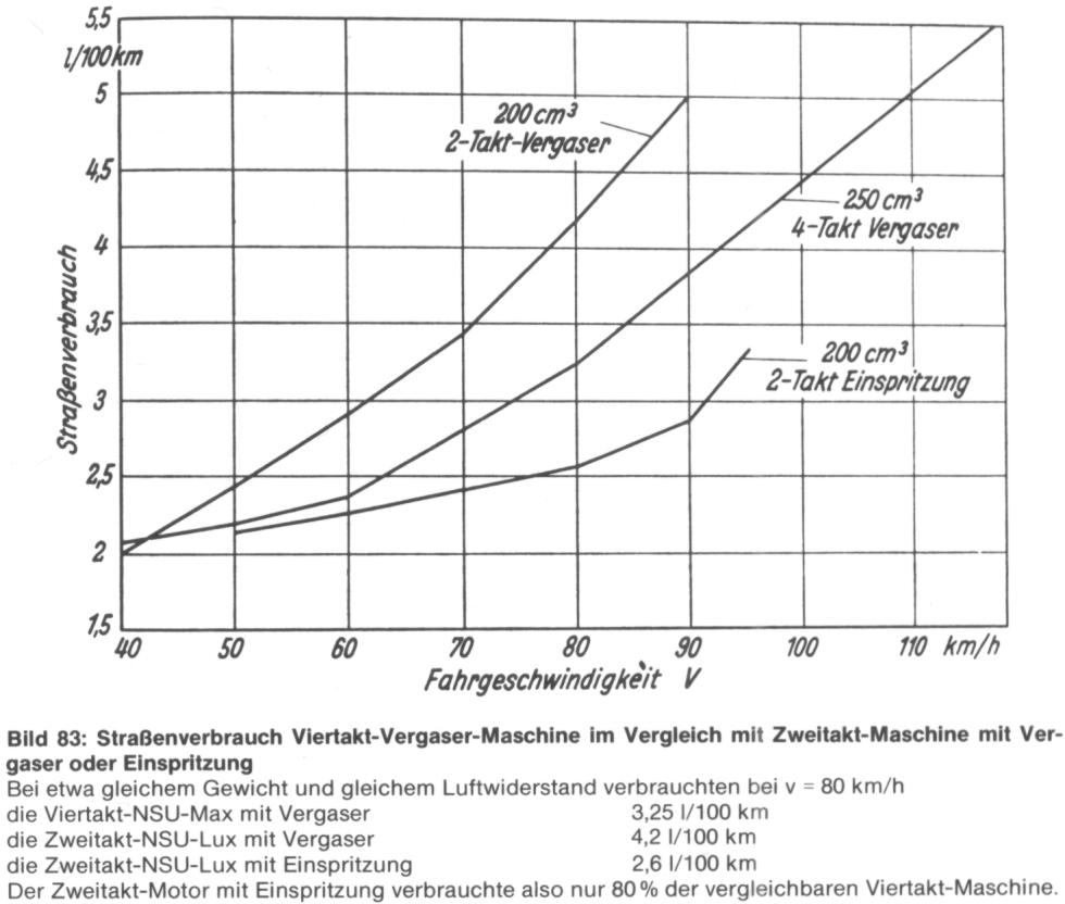 NSU-Einspritzer.jpg